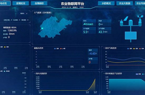 智慧农业平台案例